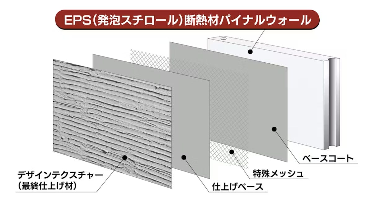 パイナルウォール