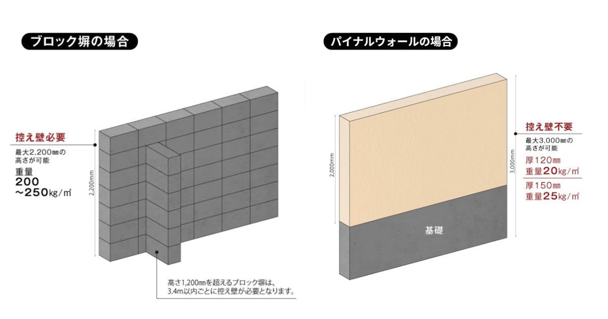 パイナルウォール
