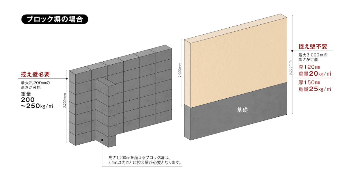 パイナルウォール