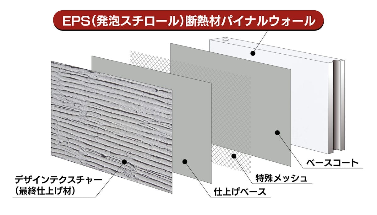 パイナルウォールの構造