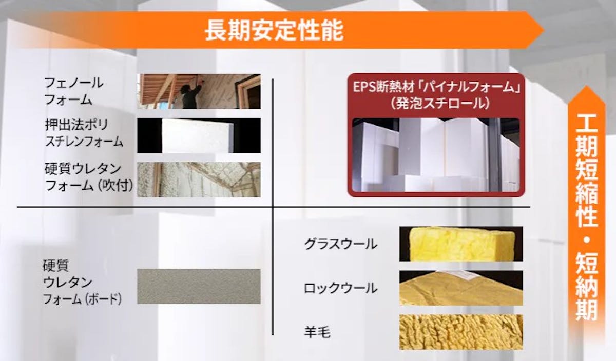 パイナルフォーム_断熱材