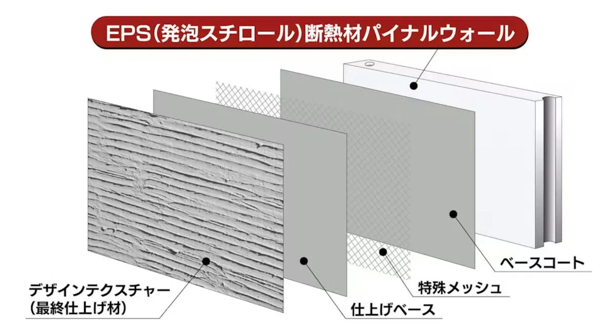 パイナルウォール構造